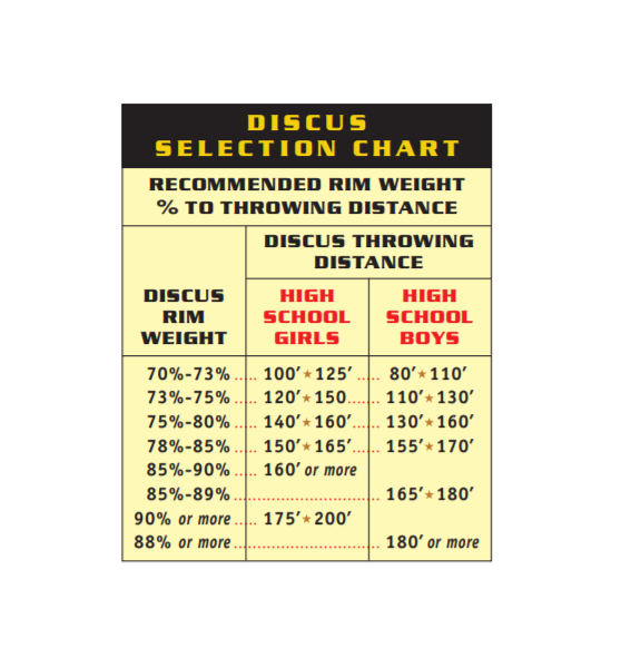 Rim Weight Chart